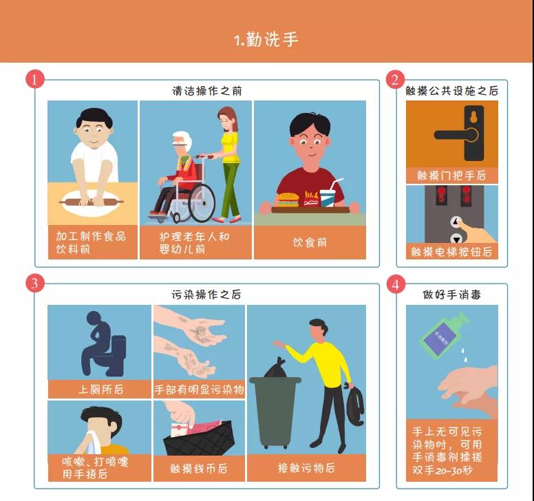 收藏！國家衛(wèi)健委最新發(fā)布《新冠肺炎疫情防護指導(dǎo)手冊》